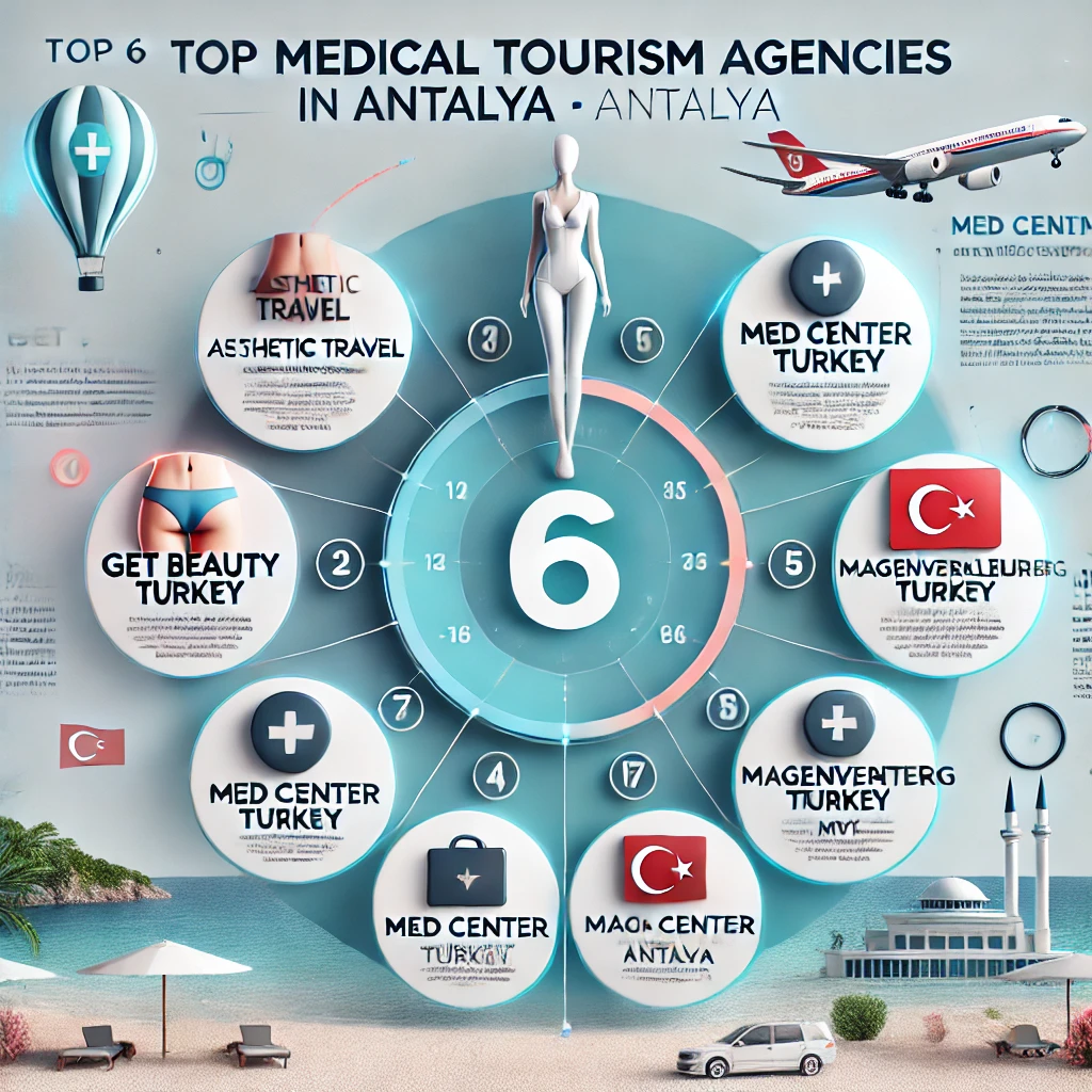 De Top 6 Medisch Toerisme Agentschappen in Antalya Turkje