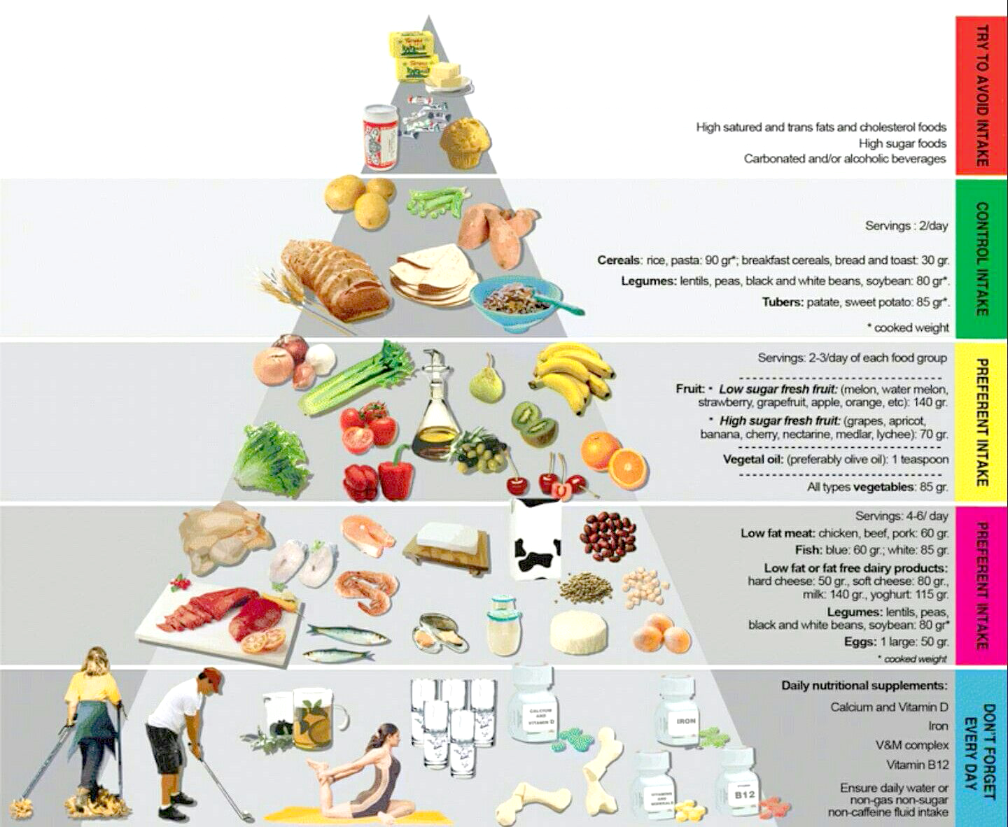 Ernährung nach Magenverkleinerung: Ihr 4-Phasen-Plan