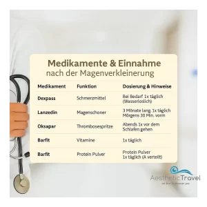 Medikamente nach Magenverkleinerung